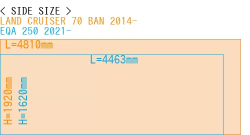 #LAND CRUISER 70 BAN 2014- + EQA 250 2021-
